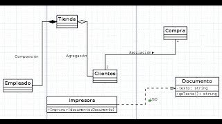 Diagramas de Clases y sus Relaciones [upl. by Tallula]