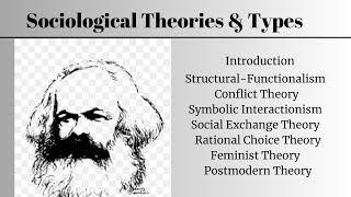 Sociological theories and its types  sociological theories   sociology in hindi [upl. by Niaz]