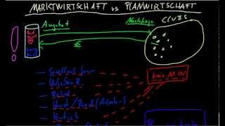 Marktwirtschaft vs Planwirtschaft  ein Beispiel [upl. by Gan]