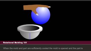 Rotational Molding 101 [upl. by Rolan]