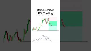 RSI indicator Technique exness trading stocks rsi forextrading [upl. by Gefell]