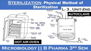 Sterilization  Physical method of sterilization  Hot Air Oven  Autoclave  L3 Unit2  Micro [upl. by Robaina]