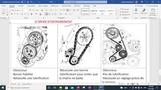 La distribution sur le moteur thermique PARTIE2 diagnostic [upl. by Mehsah]