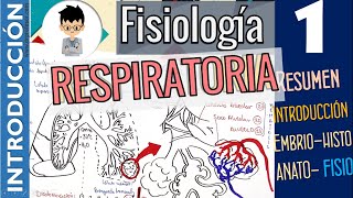 Fisiología Respiratoria INTRODUCCIÓN RESUMEN GENERALIDADES  Parte 1 [upl. by Yc280]