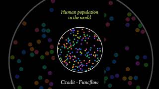 Human population increases like this [upl. by Amin]