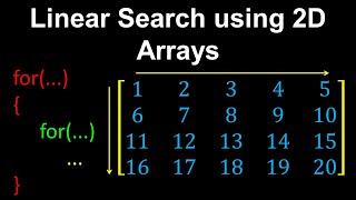 Linear Search using 2D Arrays  Computer Science [upl. by Graham]