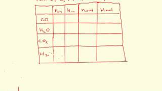 Calculating Enthalpy Changes Using Heat of Reaction Method [upl. by Yren854]