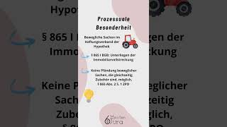 Hypothek  Teil 3 Haftungsverband und Zwangsvollstreckung jurastudent law jura 6minutenjura [upl. by Raynah87]