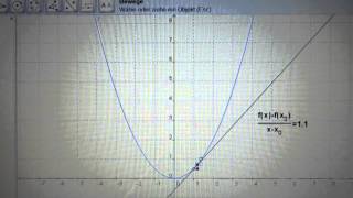 Mathe Klasse 11  Ableitungen Teil 1 von 6 Differentialquotienten [upl. by Ahterod]