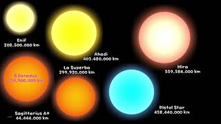 Size Comparison With JG Science [upl. by Rennug]