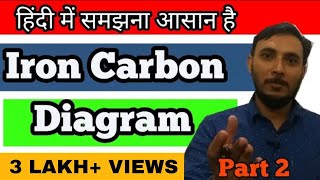 What is Iron carbon diagram in hindi  Iron carbon diagram explained  FeC Equilibrium diagram [upl. by Leif]