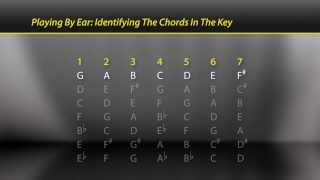 Lesson from Musicademys Playing By Ear course  How to identify the chords in the key [upl. by Ewer928]