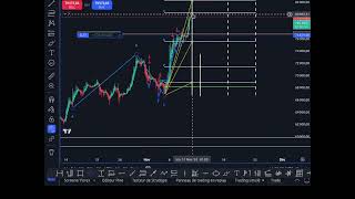 BTCUSD  Rappel Zone de congestion amp volumes Introduction Kyushu Legs [upl. by Anirav]