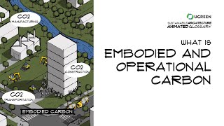 Embodied and Operational Carbon For Green Buildings  Sustainable Architecture Animated Glossary 7 [upl. by Kip591]