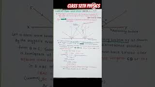 Wave OpticsHuygens PrincipleHuygens Principle Class 12 PhysicsTricksamppyqwaveoptics [upl. by Ddart]