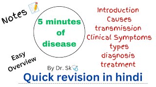 Influenza virus overview notes causetransmission types symptoms diagnosistreatmenthindi [upl. by Garceau]