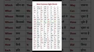 Most Common sight words in our life [upl. by Puff]