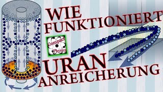 Wie funktioniert Urananreicherung Compact Physics [upl. by Notle687]