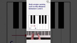 What are intervals Major and Minor 3rds [upl. by Honna]