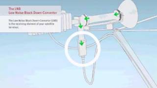 VSAT Tutorial  26 Components iDirect Modem 3100  Satellite Internet Connectivity [upl. by Loveridge222]