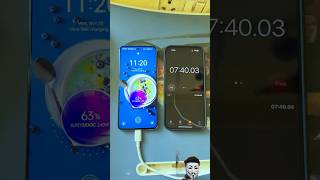 techmaster tech gadgets fastcharge smartphone fasttech technology fastcharging unboxing [upl. by Ainuj]