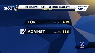 2024 election results Nebraska voters decide on ballot initiatives including abortion and medi [upl. by Ardni]