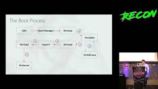 andrea allievi The HyperV Architecture and its Memory Manager [upl. by Rowena902]