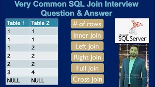 most asked scenario based sql Interview question amp answer  no of Records of 5 types of joins [upl. by Lashonde]