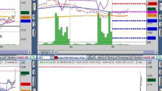 E mini sp 500 day trading 010909 [upl. by Leirea658]