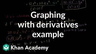 Another example graphing with derivatives  Differential Calculus  Khan Academy [upl. by Aniaz]