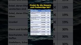 Steuern und Freibetrag bei der Schenkung [upl. by Hollingsworth]