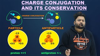 CHARGE CONJUGATION  FORMATION OF ANTIPARTICLE FROM PARTICLE  FORMATION OF ANTIPROTON  MSC NET [upl. by Micheal]