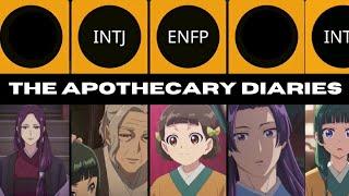 MBTI Personality Type of Characters in The Apothecary Diaries [upl. by Ueik40]