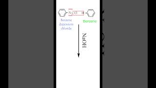 Gomberg Reaction  Replacement by Aryl group in Benzene diazonium chloride  Biphenyl  Class 12 [upl. by Elram419]