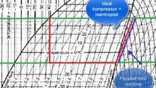 Kompressordriven Förångningsprocess  Del 23 [upl. by Santana951]