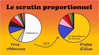 04  Vulgos Kratos  LE SCRUTIN PROPORTIONNEL [upl. by Assetal]