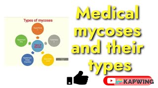 Types of mycoses I Superficial mycosis I Cutaneous mycosis I Deep mycosis I Opportunistic mycosis I [upl. by Nareik]