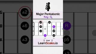 Learn G Major scale on bass for beginners 🎸 [upl. by Cosenza]