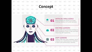 ETI  Chap 1  Artificial IntelligenceAI [upl. by Esbensen]