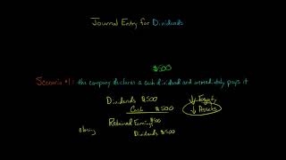 Journal Entry for Dividends [upl. by Garin149]