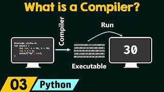 What is a Compiler [upl. by Namsu]