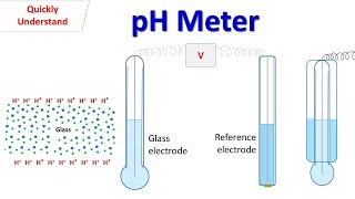 pH Meter  working of glass electrode of pH meter [upl. by Chance]