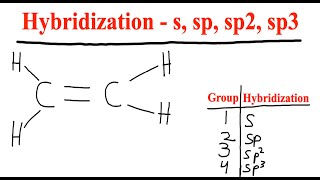 How to determine Hybridization  s sp sp2 and sp3  Organic Chemistry [upl. by Zoller]