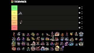 My Lifetime GLEX NV Tier List as of 41524 Not based on todays Meta [upl. by Gerkman682]