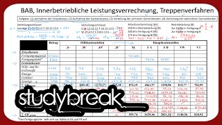 Innerbetriebliche Leistungsverrechnung Treppenverfahren Umlage  Kosten und Leistungsrechnung [upl. by Hake830]