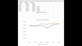 Estimating the lost retail sales MarchJune 2020 due to COVID19 [upl. by Rickart]