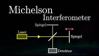 Der Michelson Interferometer  Aufbau Experiment Interferenz Formel Anwendung Physik [upl. by Greenwood135]