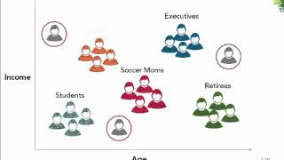 Customer Segmentation [upl. by Willett]