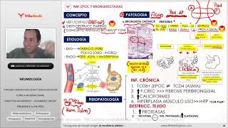 Residentado Villamedic2024 Neumología 33 EPOCNeoplasias TEP Tromboembolismo pulmonar [upl. by Kip609]