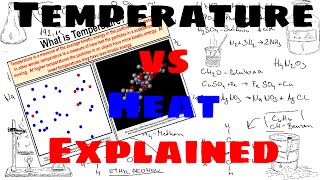 What is the Difference Between Heat and Temperature  Thermodynamics  Physics [upl. by Katuscha]